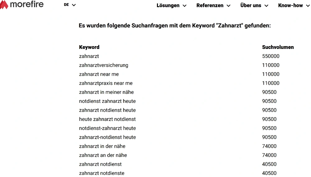 Keywordschätzung