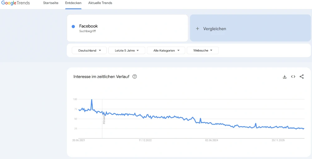 Google Trends Screenshot
