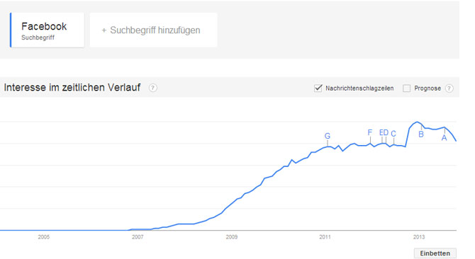 Google Trends Screenshot
